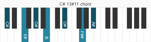 Piano voicing of chord C# 13#11